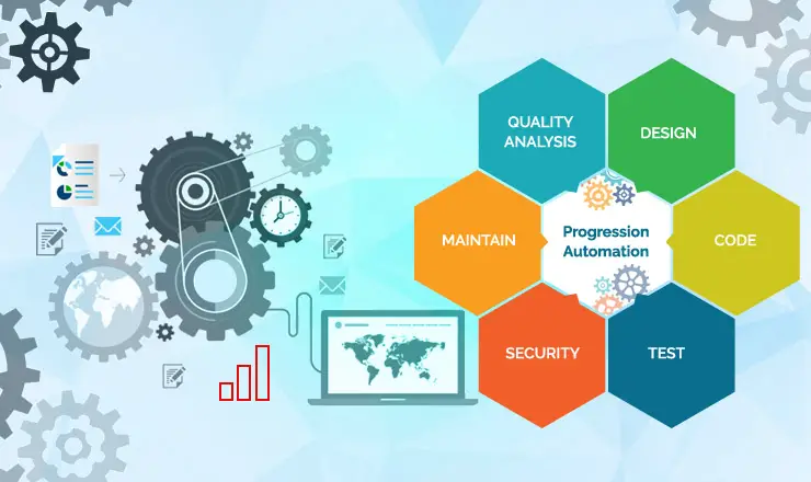 Progressive Test Automation to Expedite the Testing Process (Updated JAN 2024)