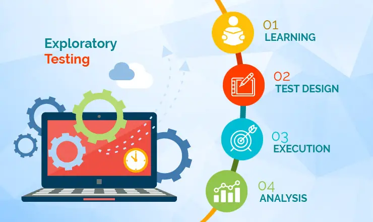 Exploratory Testing: Exploring the What, When, Where, and Why