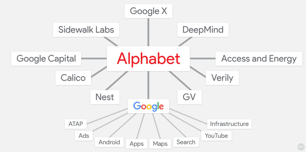 Alphabet